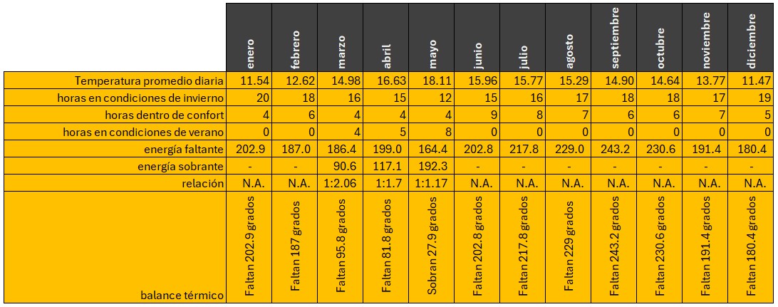 Evolución de la temperatura